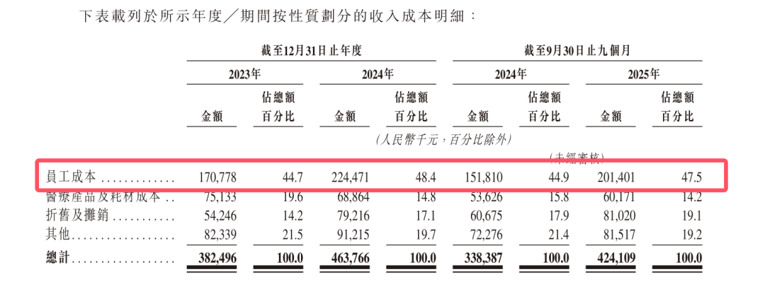 锦欣康养赴港上市：关联交易2亿、突击分红近亿，谁在“落袋为安”？
