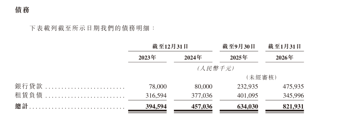 锦欣康养赴港上市：关联交易2亿、突击分红近亿，谁在“落袋为安”？