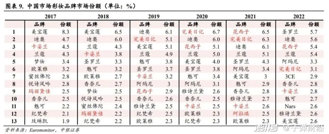 20年大起大落，玛丽黛佳错过了什么？