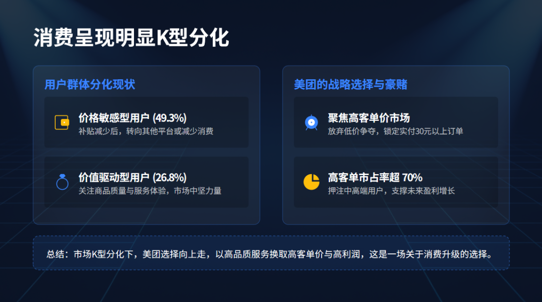 800亿买来的外卖大战停战协议：谁在AI的阴影下裸奔？