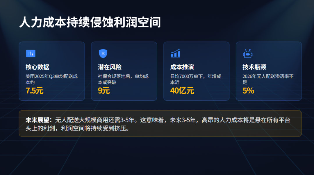 800亿买来的外卖大战停战协议：谁在AI的阴影下裸奔？