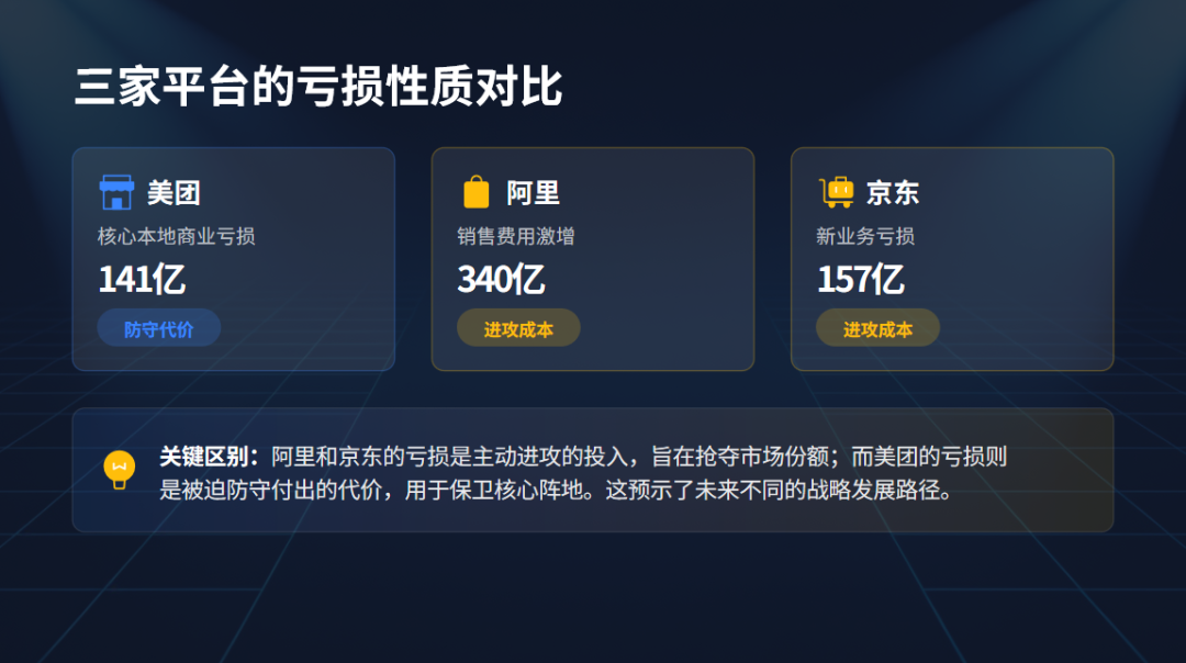 800亿买来的外卖大战停战协议：谁在AI的阴影下裸奔？
