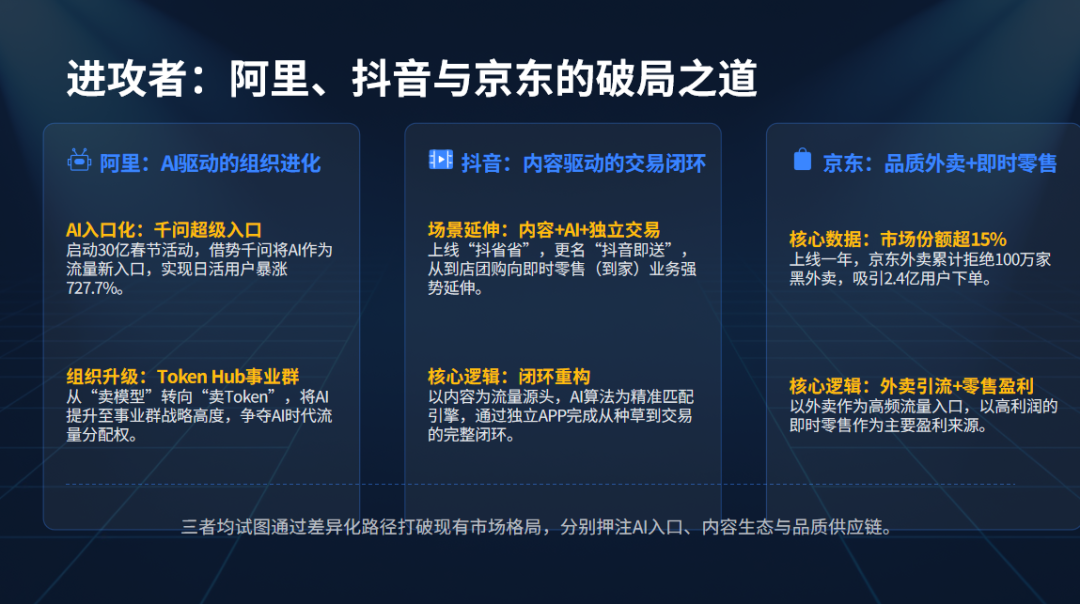 800亿买来的外卖大战停战协议：谁在AI的阴影下裸奔？