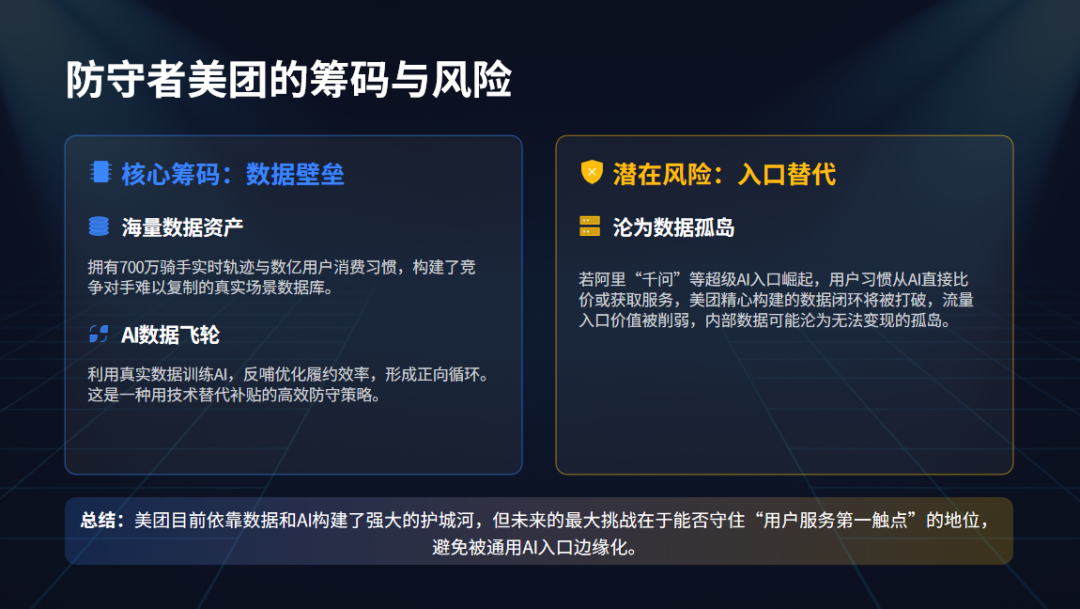 800亿买来的外卖大战停战协议：谁在AI的阴影下裸奔？