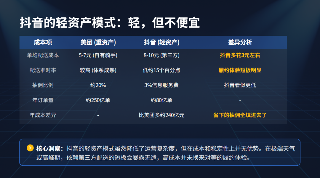 800亿买来的外卖大战停战协议：谁在AI的阴影下裸奔？