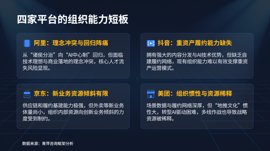 800亿买来的外卖大战停战协议：谁在AI的阴影下裸奔？