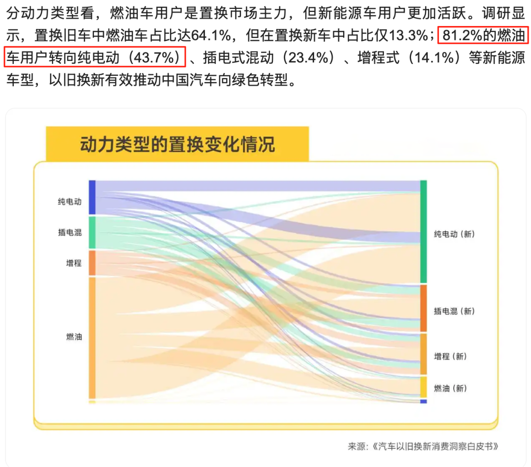 油价暴涨冲10！燃油车主心态崩了，“油换电”的觉醒浪潮已来？