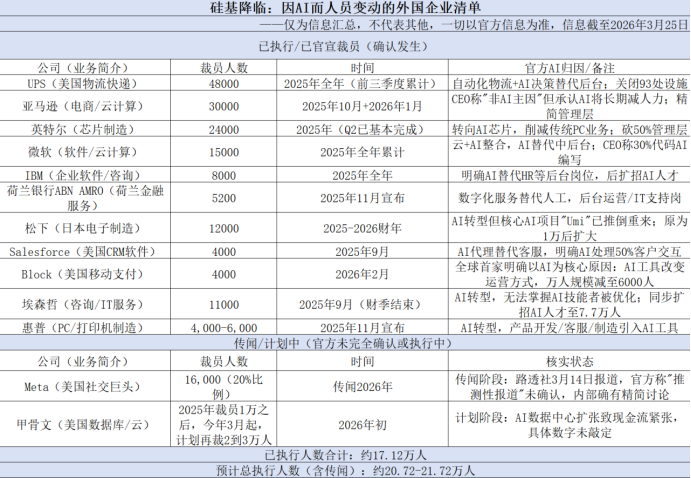 23万大厂员工被AI替代，为何一半公司又把人请回？