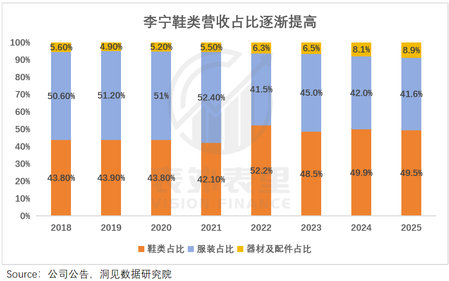 李宁进入新周期，“专业牌”究竟怎么打？