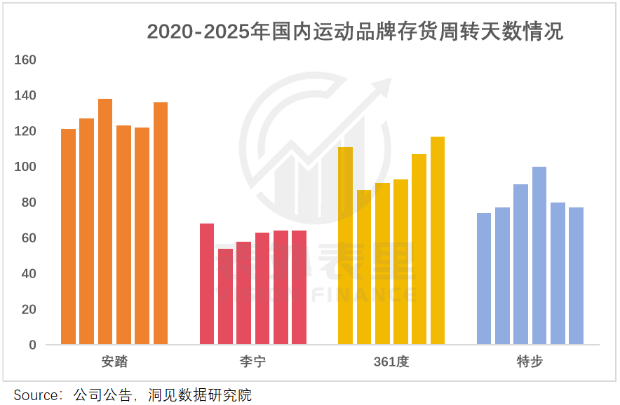 李宁进入新周期，“专业牌”究竟怎么打？