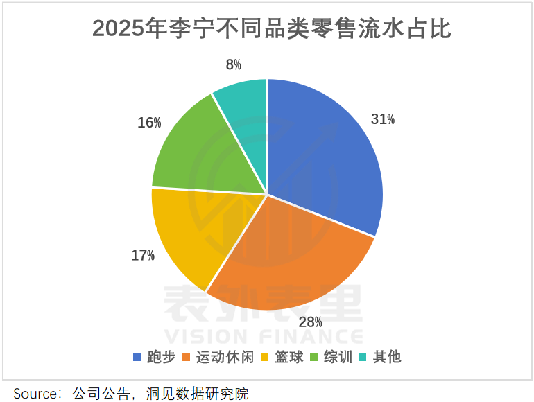 李宁进入新周期，“专业牌”究竟怎么打？