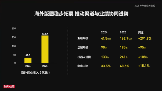 机构为什么抄底泡泡玛特？