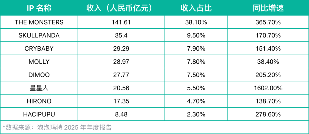 二级市场也需要更新对泡泡玛特的理解框架了