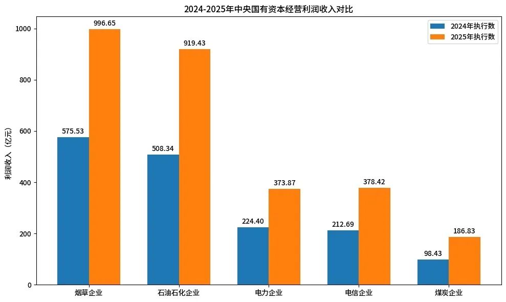 双重政策压顶，三大运营商2026年的日子更难了