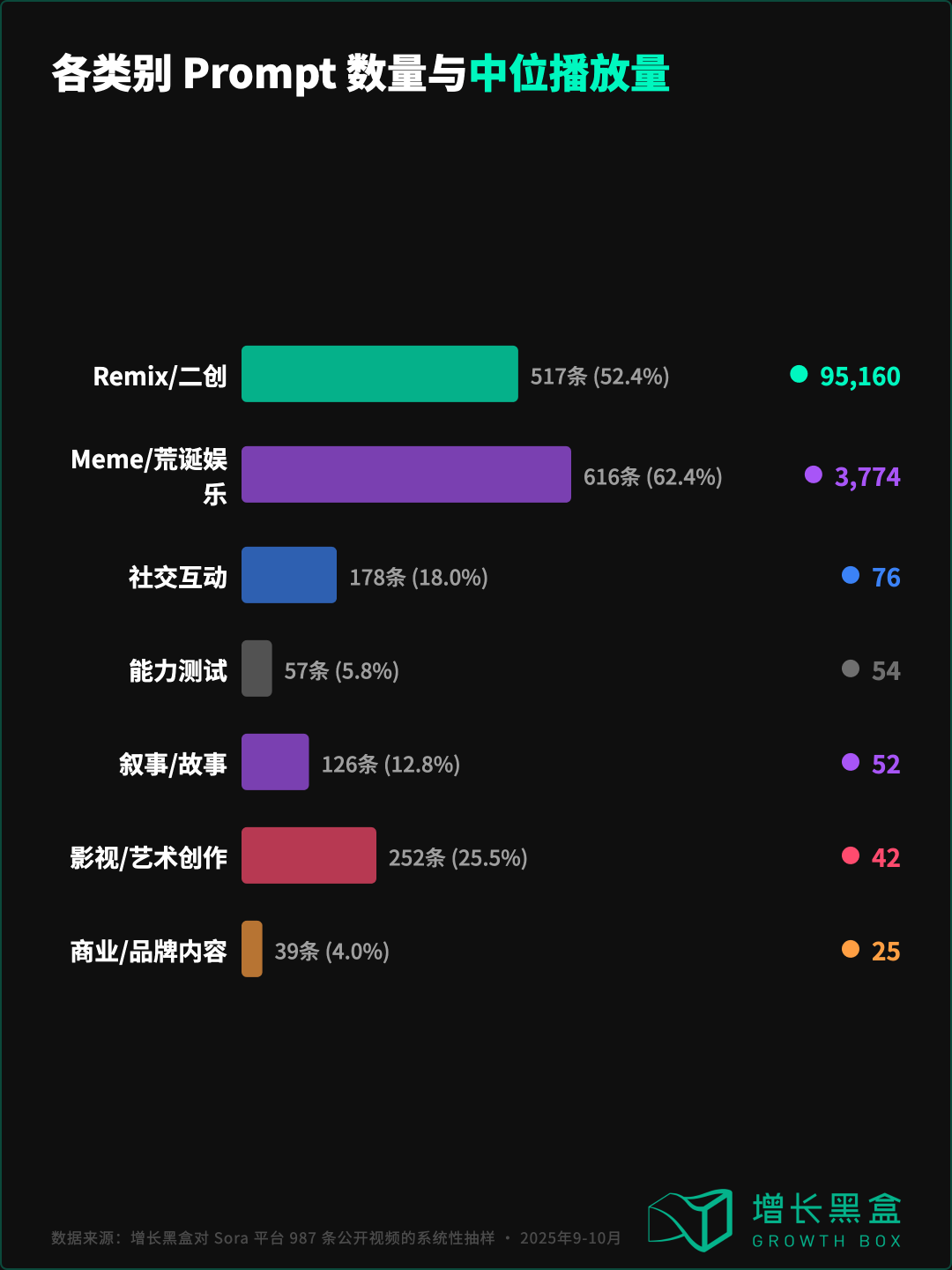 隱秘數據揭開Sora 2失敗真相