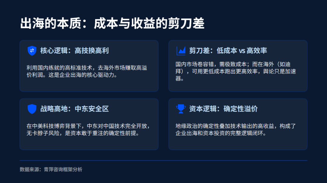 文远知行迪拜突围：中国自动驾驶的分水岭时刻