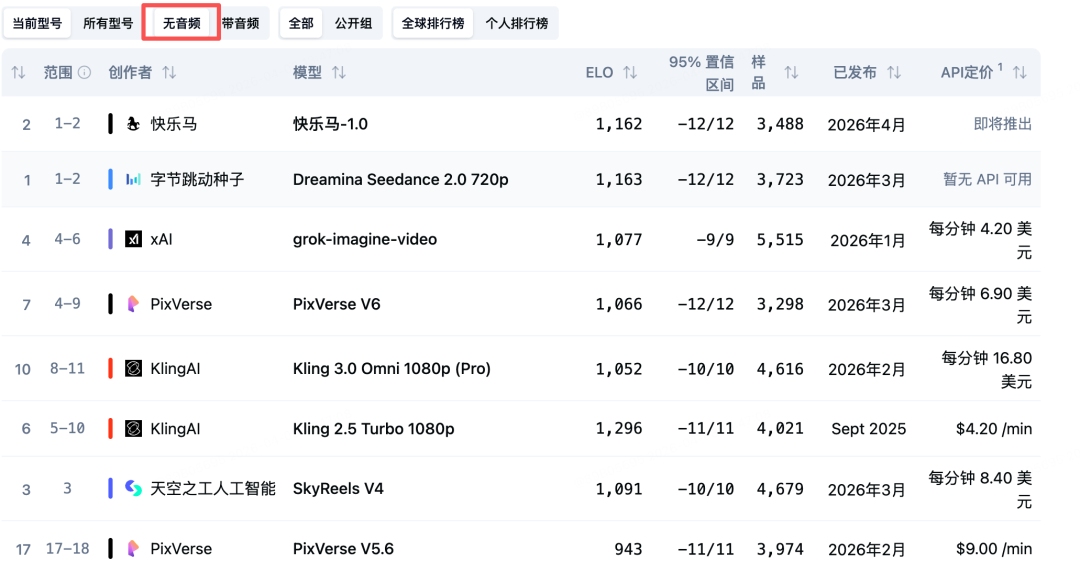 Happyhorse Tops Hot AI Race