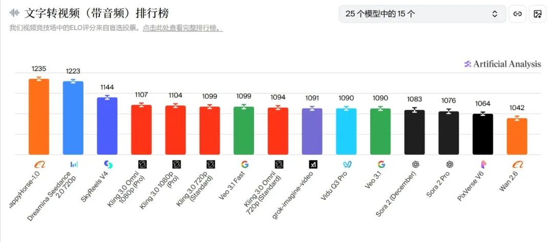 阿里不止一匹“快乐马”