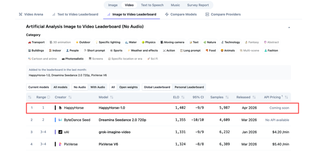 史上最快“变天”风口，还没造富就落幕