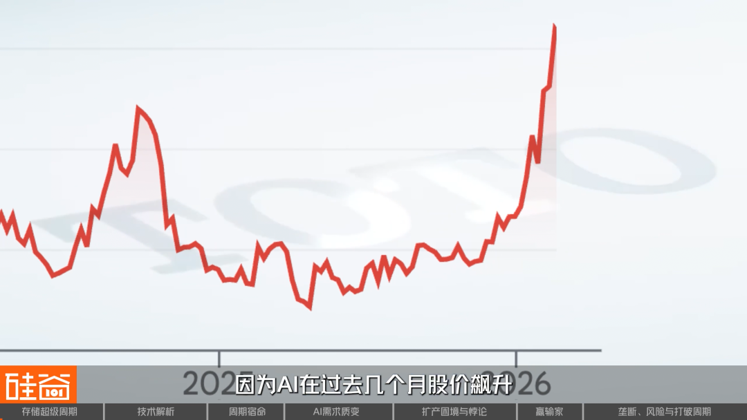 AI Revives Toilet Firm, Ignites Chip Supercycle