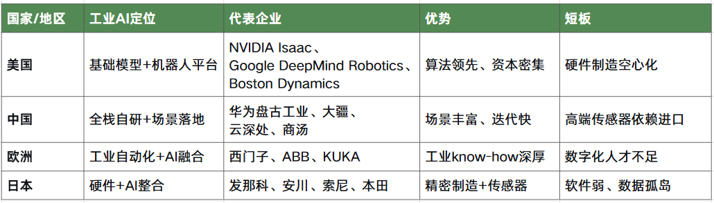 四巨头联手，日本 AI 的背水一战，能否破局？