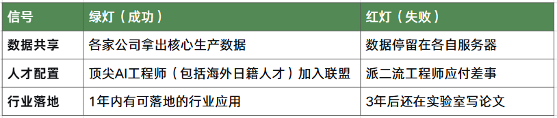四巨头联手，日本 AI 的背水一战，能否破局？