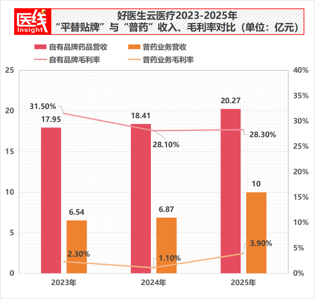 覆盖99%县城，年入38亿，医疗版拼多多冲刺IPO！
