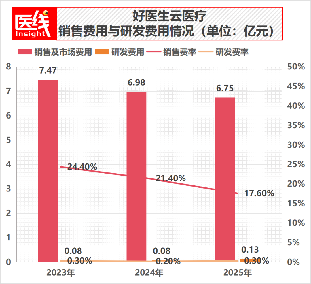 覆盖99%县城，年入38亿，医疗版拼多多冲刺IPO！