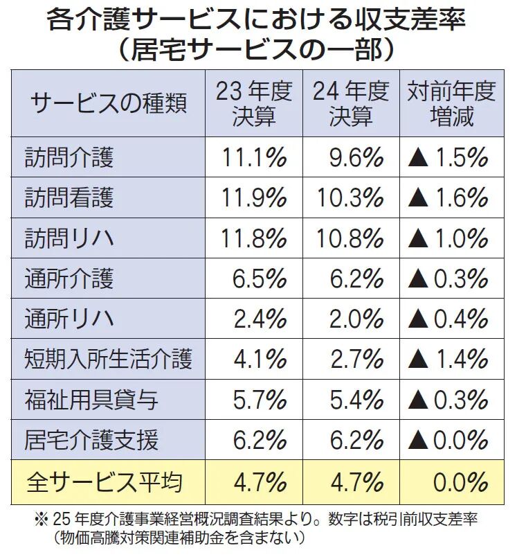 日本康复辅具租赁真相：市场规模20年翻4倍，利润率却不足6%