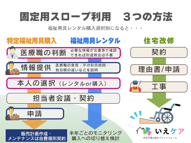 日本康复辅具租赁真相：市场规模20年翻4倍，利润率却不足6%