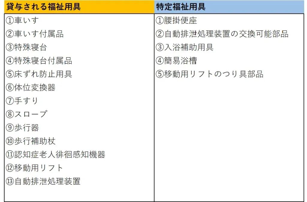 日本康复辅具租赁真相：市场规模20年翻4倍，利润率却不足6%