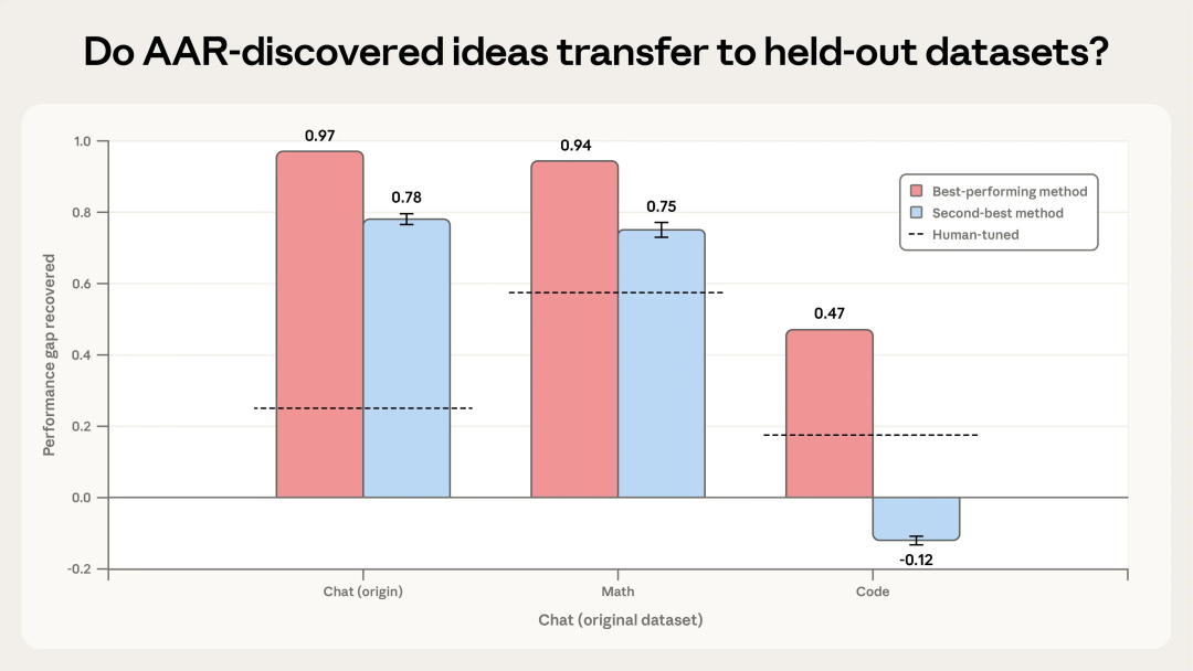 Anthropic's Qwen Experiment on AI Control