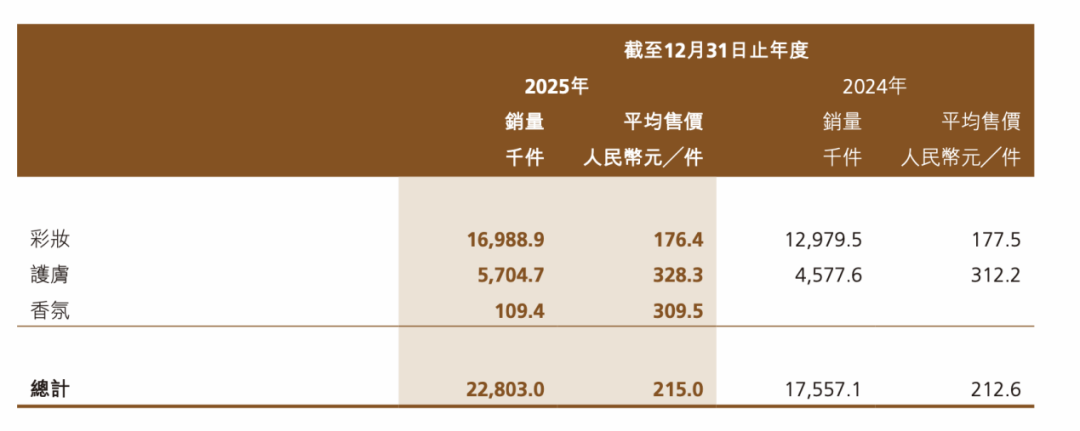 3000柜哥柜姐，托起了巨赚钱的毛戈平