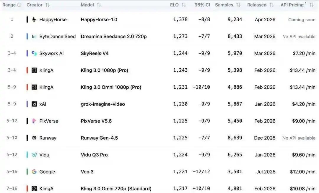 Alibaba's $100B Bet on Little Horse
