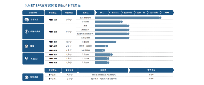 Pharma SpaceX Debuts, AI Trio Complete