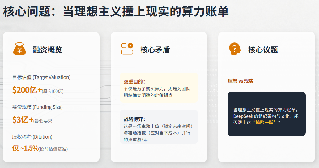 梁文锋的惊险一跃：当DeepSeek撞上算力账单与组织重构