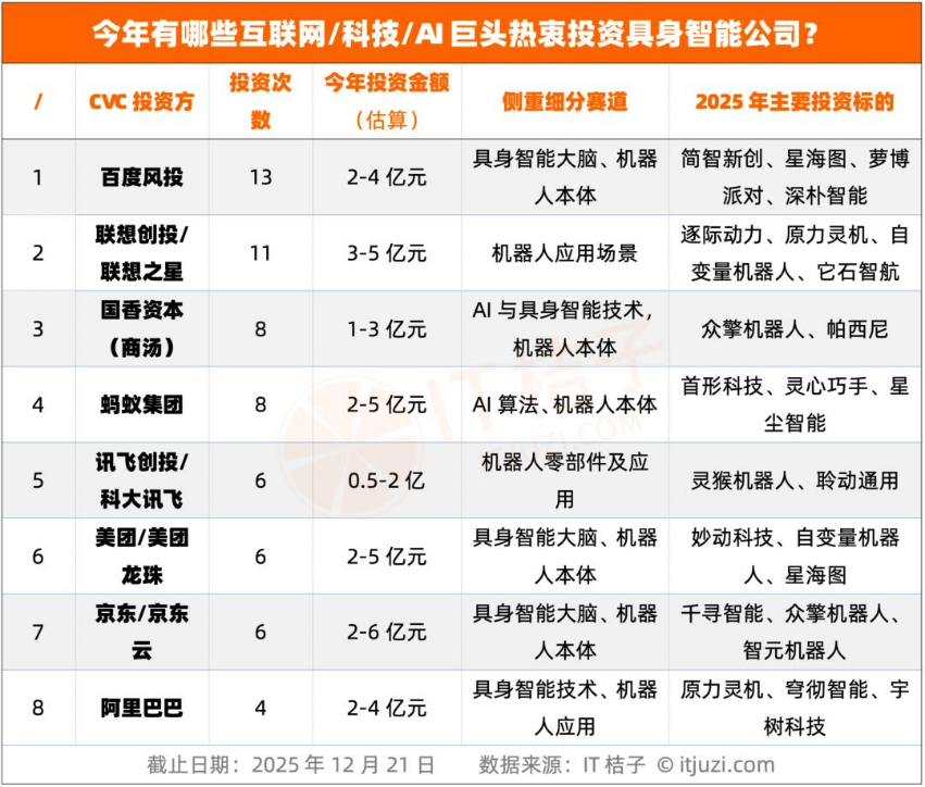 Big Tech Rushes into Robotics