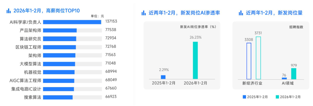字节养的“虾”与1500亿账本背后