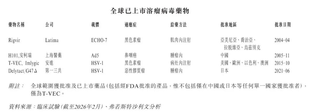 两年亏超2.3亿，滨会生物“以毒攻毒”抗癌梦能否成真？