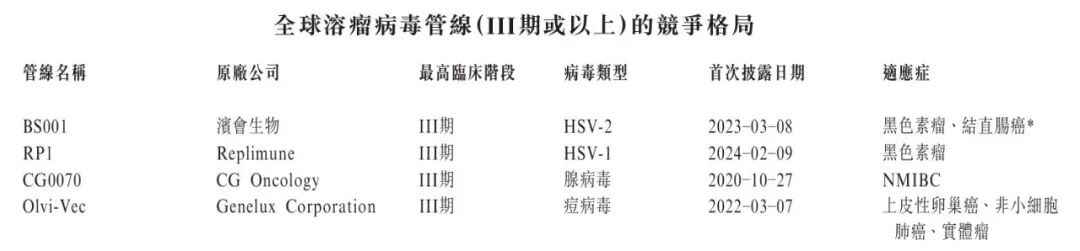 两年亏超2.3亿，滨会生物“以毒攻毒”抗癌梦能否成真？