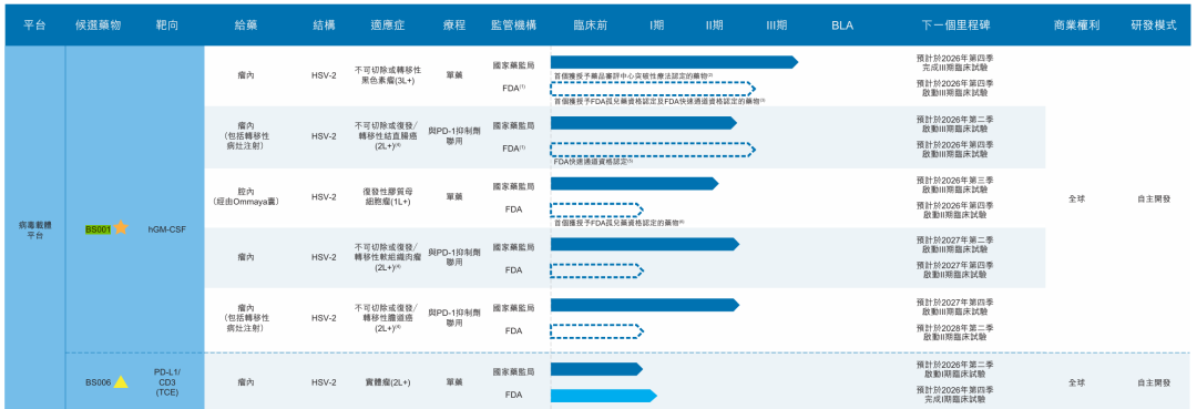 两年亏超2.3亿，滨会生物“以毒攻毒”抗癌梦能否成真？