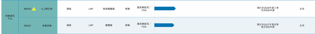 两年亏超2.3亿，滨会生物“以毒攻毒”抗癌梦能否成真？