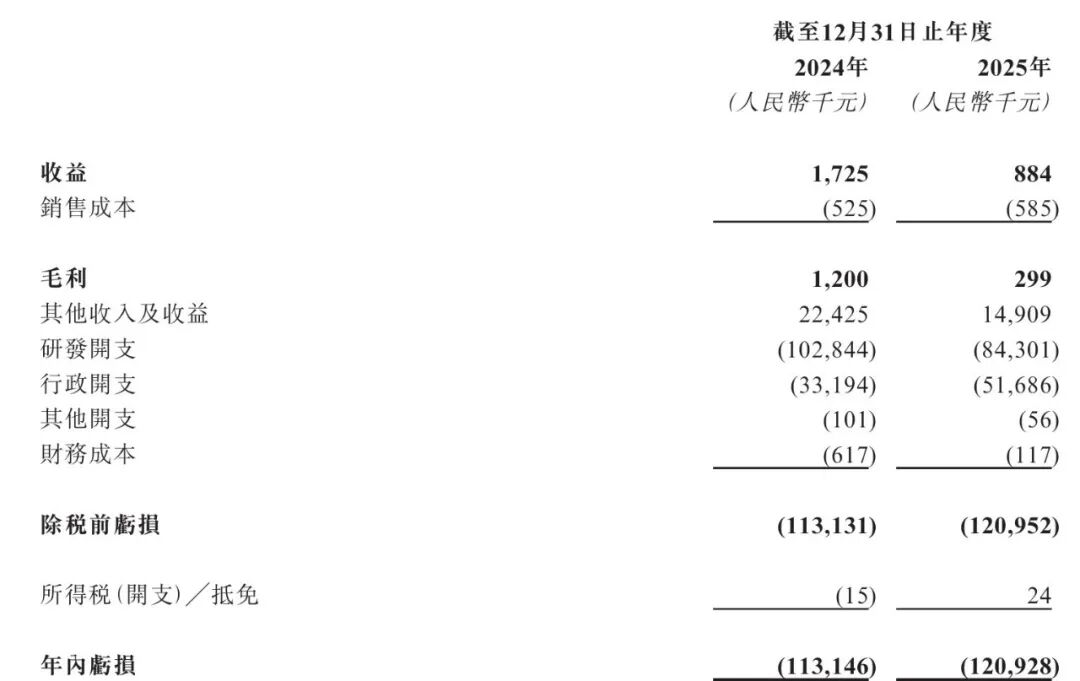 两年亏超2.3亿，滨会生物“以毒攻毒”抗癌梦能否成真？