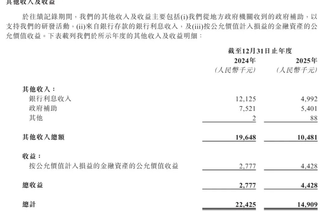 两年亏超2.3亿，滨会生物“以毒攻毒”抗癌梦能否成真？