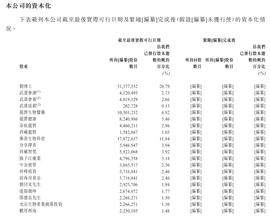 两年亏超2.3亿，滨会生物“以毒攻毒”抗癌梦能否成真？