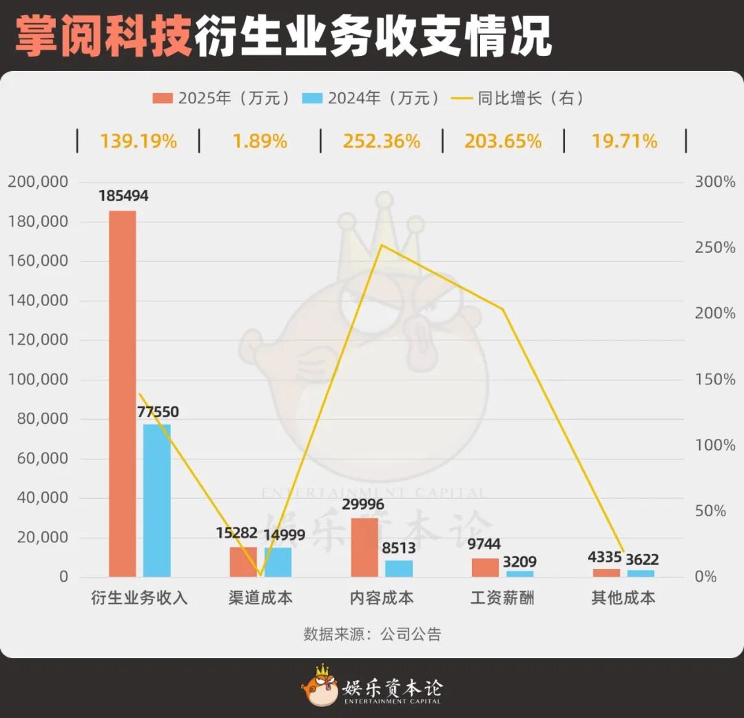 2025影视人薪酬揭秘：猫眼掌阅高管涨薪，横店万达减员近千