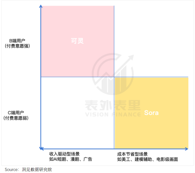 Sora的“死”与可灵的“生”
