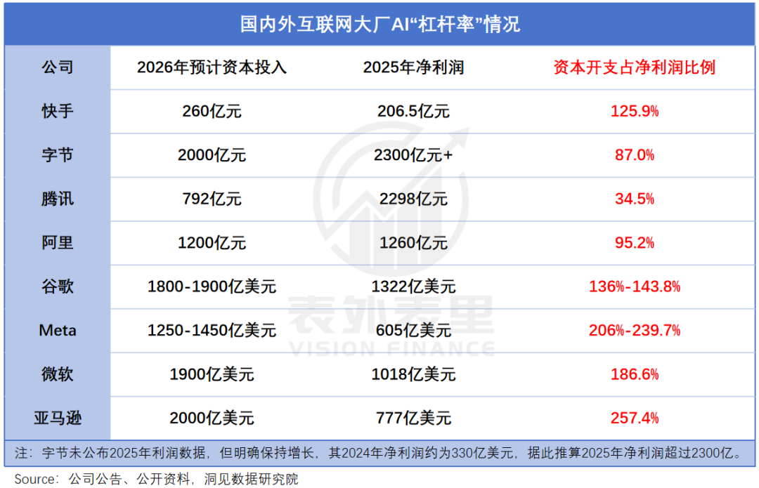 Sora的“死”与可灵的“生”