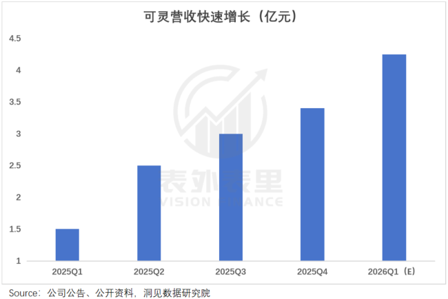 Sora的“死”与可灵的“生”