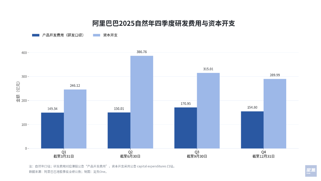 互联网巨头的用人账：130万人、几千亿薪酬，流向哪里？